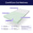 BabyRest ComfiCore Mattress