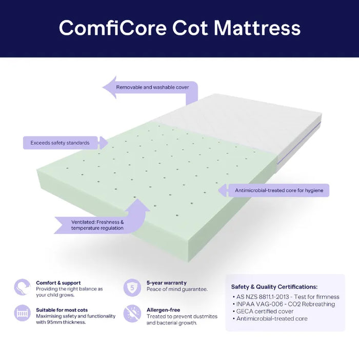 BabyRest ComfiCore Mattress