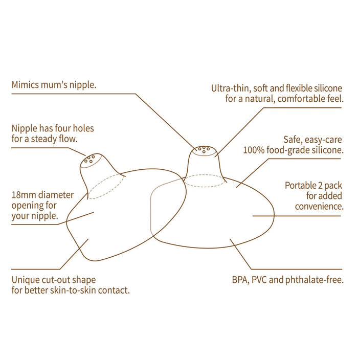 Haakaa Silicone Nipple Shield 2pk