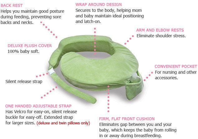 Best friend breastfeeding clearance pillow