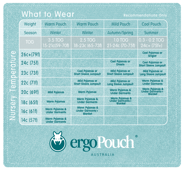 Ergo cocoon 1.0 Tog Swaddle And Sleep Bag Baby Zone